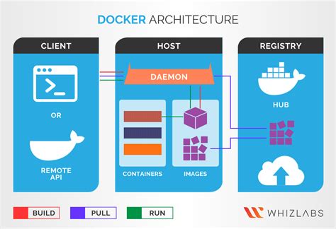 Afbeeldingsresultaten voor Container Server
