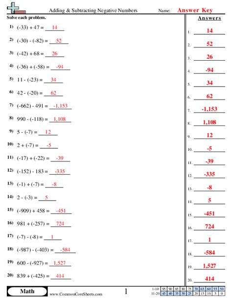 Image result for Negative Number Addition Worksheets