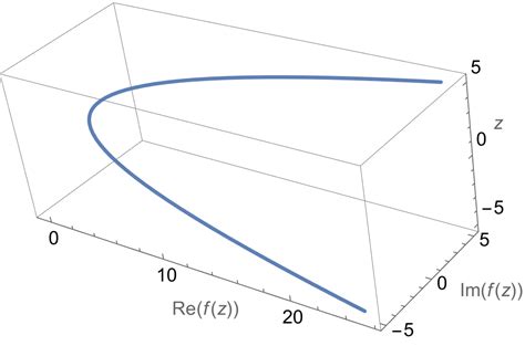 Toradh íomhá ar Mathematica Code to Plot Homotopic Function