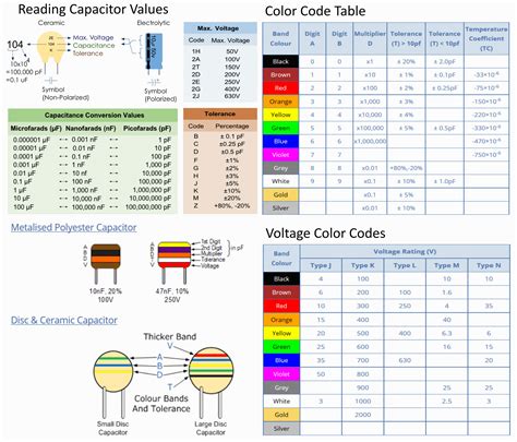 Image result for Ceramic Capacitor Code Chart