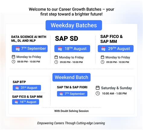 Image result for SAP Software Course Fees