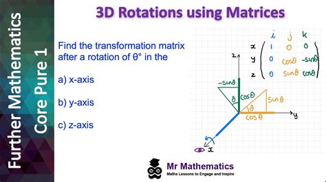 Toradh íomhá ar Matrix in 3D Object
