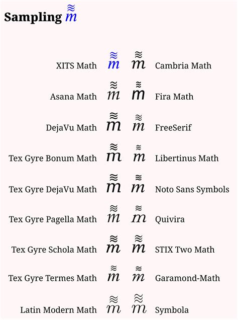 Image result for Overleaf Approx Symbol