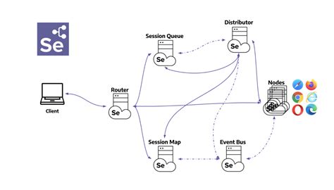 Selenium Grid Setup に対する画像結果