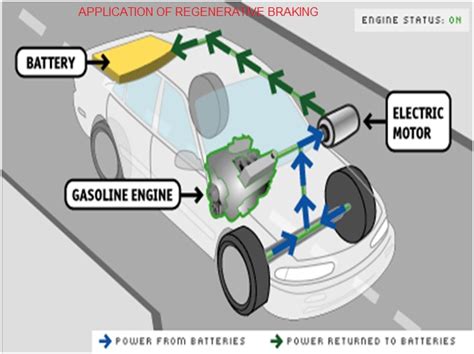Image result for Regenerative Braking for an Electric Motor System