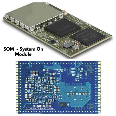 Image result for Am24x System On Module