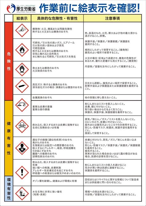 Examples of Safe Objects に対する画像結果