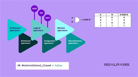 Image result for Structured Text Diagram