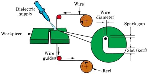 Image result for EDM 900 Wiring Diagram
