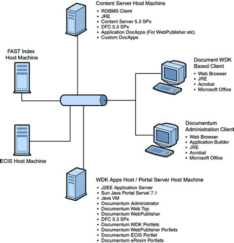 Toradh íomhá ar Deployment Model Examples
