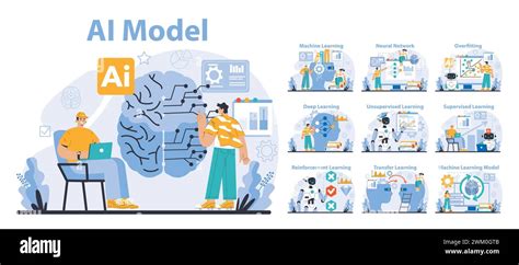 Toradh íomhá ar Ai Learning Methods