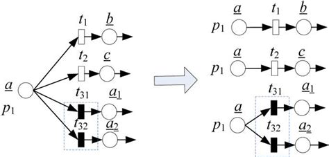 Image result for Algorithmic Decomposition