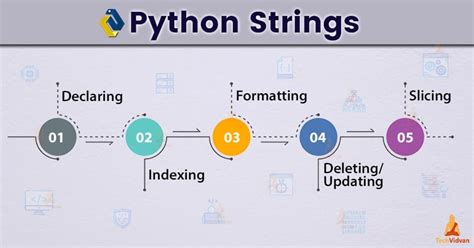 Image result for What Are Strings in Python