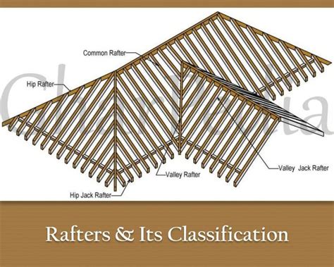 Image result for Rafter Tails