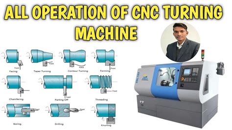 Image result for Basic CNC Operation