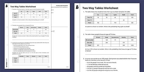 Toradh íomhá ar Two-Way Table Food Example