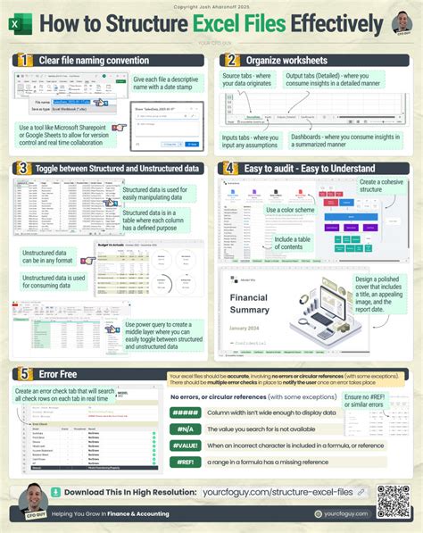 Image result for File Structure in Excel