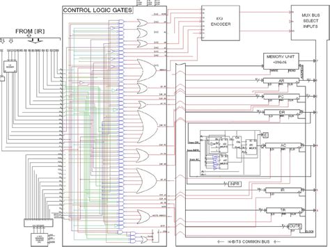Image result for Computer Design 8 Elements
