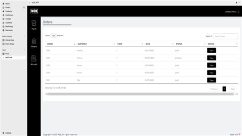 Afbeeldingsresultaten voor Australia Mod
