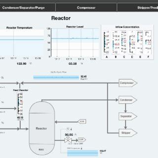 Animation Video of Reactor Processing in API に対する画像結果