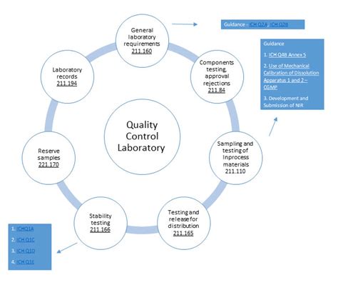Image result for Quality Control Lab
