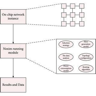 Image result for Backpropagation Neural Network Flowchart