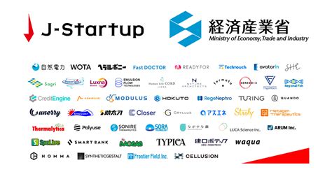 StartUp Companies に対する画像結果
