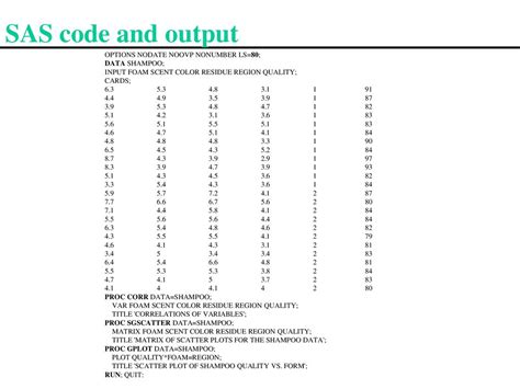 Image result for Prevalence SAS Code