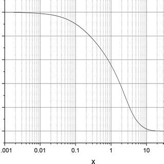 Image result for Exponential Function F X