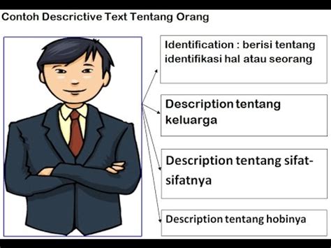 Image result for Contoh Descriptive Text About Person