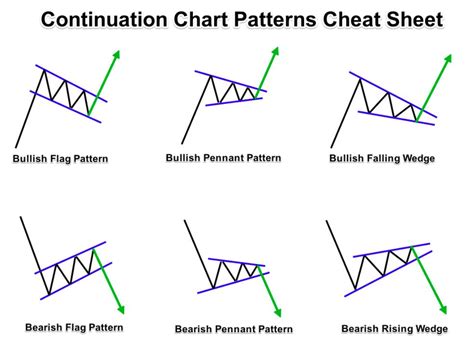 Image result for Uptrend Continuation Pattern