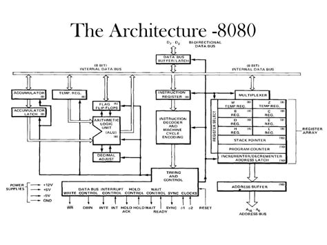Image result for 8080 Microprocessor Book