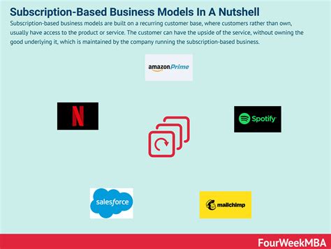 Subscription Business Model Examples に対する画像結果