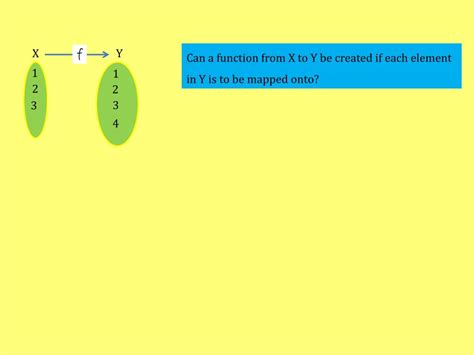 Mapping Diagram Function Examples に対する画像結果