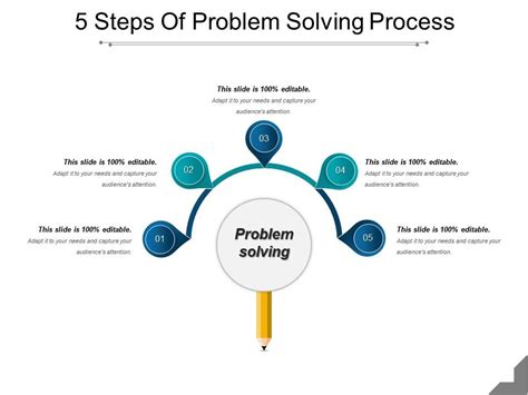 Image result for Types of Problem Solving Ppt Presentation