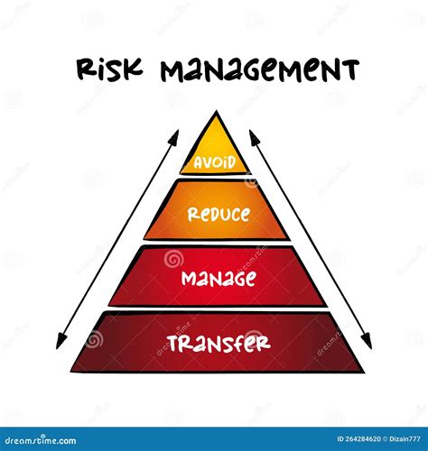Toradh íomhá ar Program Quality Assessment Pyramid