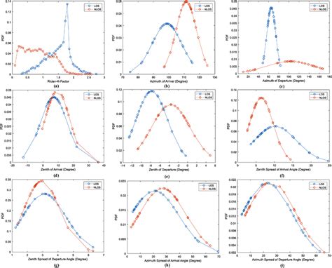Image result for PDF Distribution Function