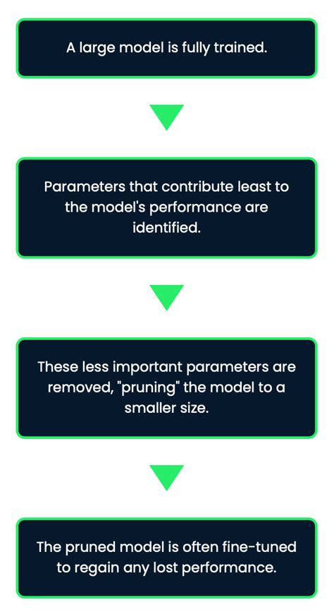 Image result for Small Language Model