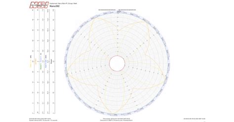 Image result for Graphic Control Chart Recorder