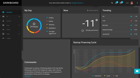 Image result for Angular User Dashboard UI