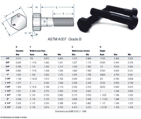 Afbeeldingsresultaten voor Stud Bolt Grade