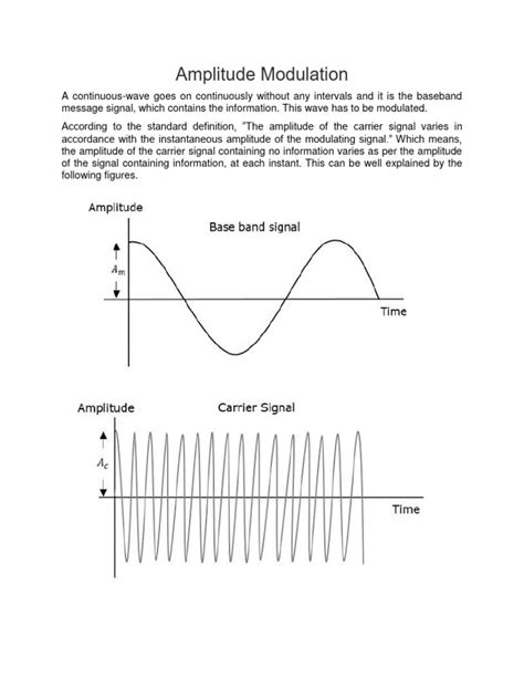 Image result for PDF Modulation