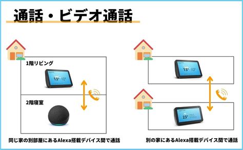 Image result for Alexa Page