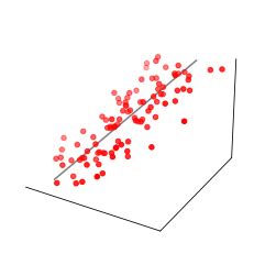 Image result for How to Remove Axis in Matplotlib