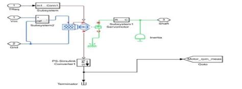 Afbeeldingsresultaten voor Electric Motor Model Simulink