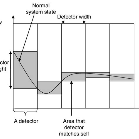 Normal System Processes に対する画像結果
