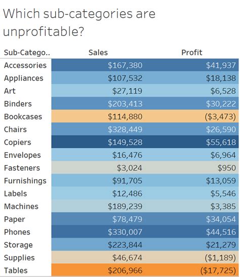 Tableau Color by Column に対する画像結果