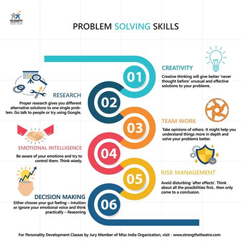 Image result for Define Problem Solving Skills