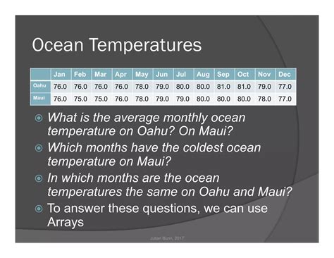 Image result for Arrays Programming
