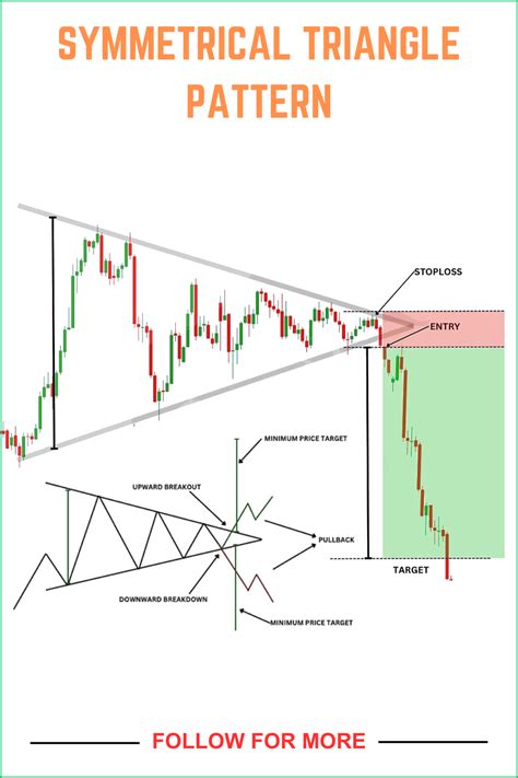 Symmetrical Triangle Pattern Background に対する画像結果